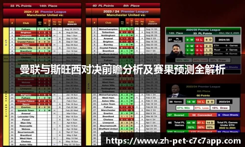 曼联与斯旺西对决前瞻分析及赛果预测全解析
