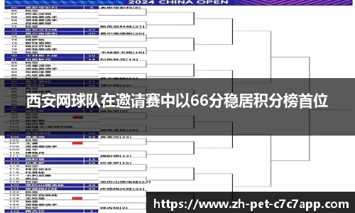 西安网球队在邀请赛中以66分稳居积分榜首位